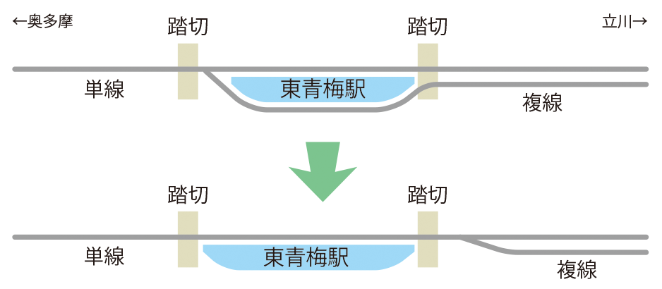 東青梅駅・単線化(棒線化)イメージイラスト