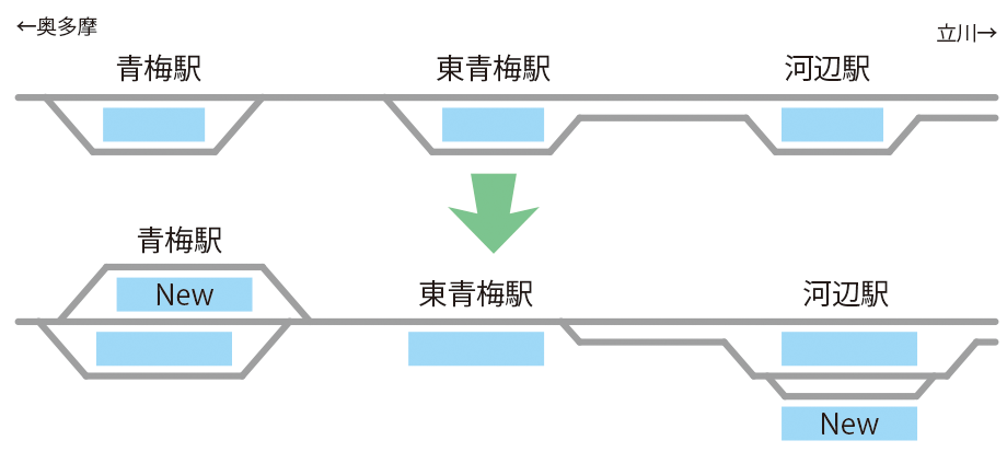 23年 中央線12両化で減便 それとも便利に 青梅線の将来を大胆予測 おめ通