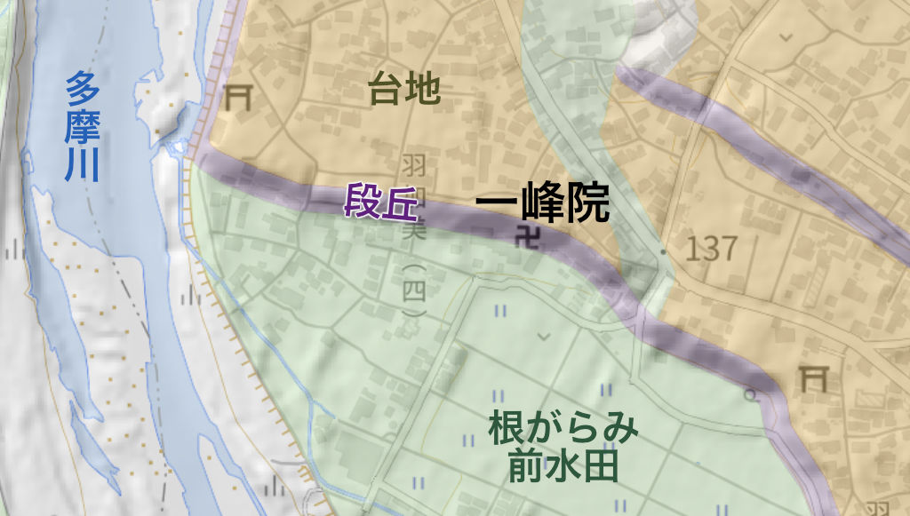 羽村市・一峰院の、段丘の地図