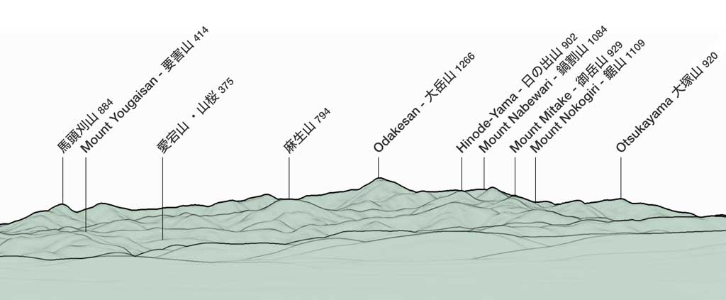 青梅市・今寺天皇塚水田からの、大岳山のパノラマ
