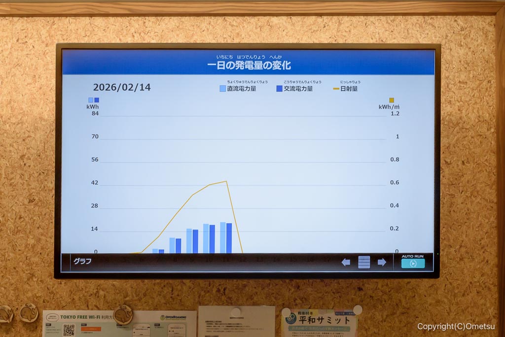昭島市イーストテラス・サブスリー内の発電モニター