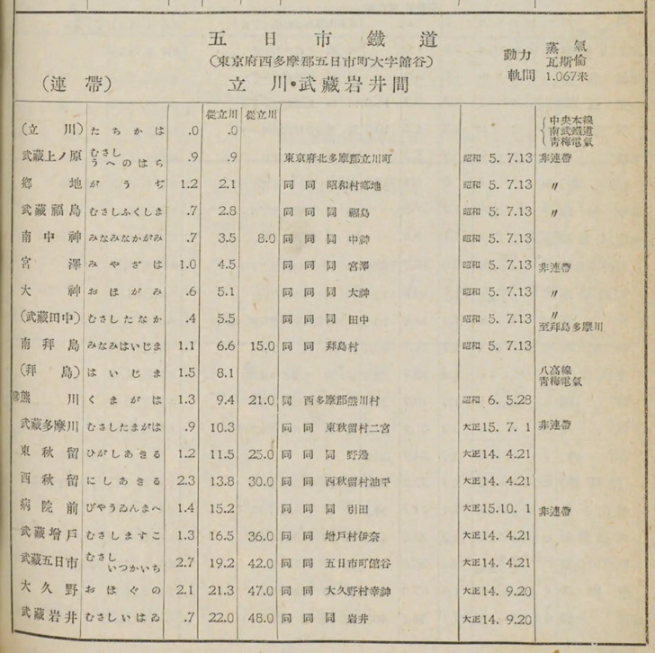 鉄道省 編『鉄道停車場一覧』昭和12年・五日市鉄道の概要