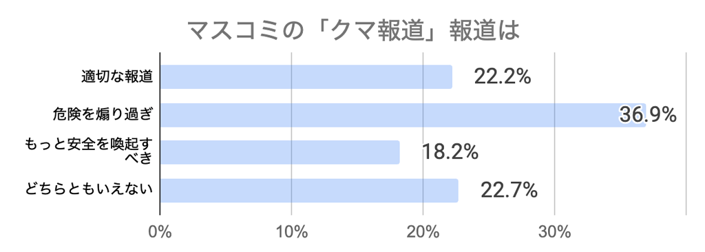 西多摩観光アンケート・マスコミ報道